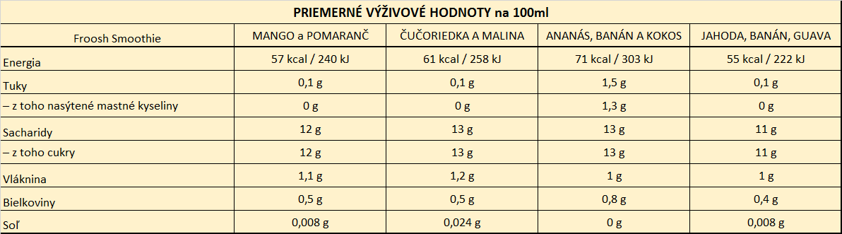 ZDRAVÉ ČASY | Froosh Smoothie